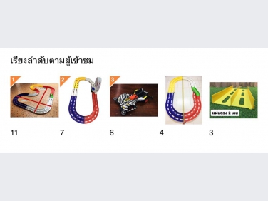 จัดอันดับ ผู้เชี่ยมชมสินค้า